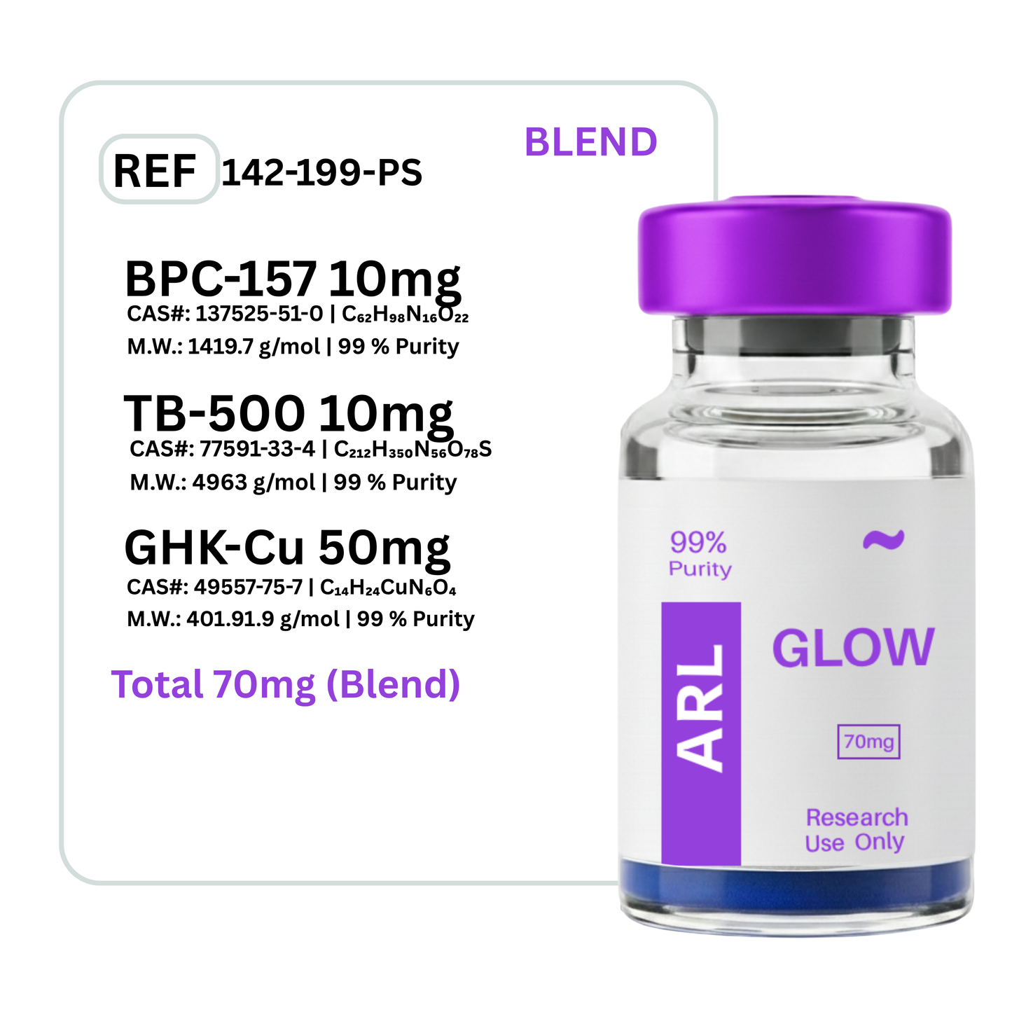 Glow BPC-157 + GHK-CU + TB-500
